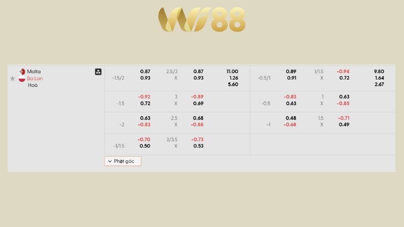 Bảng kèo Malta vs Ba Lan 