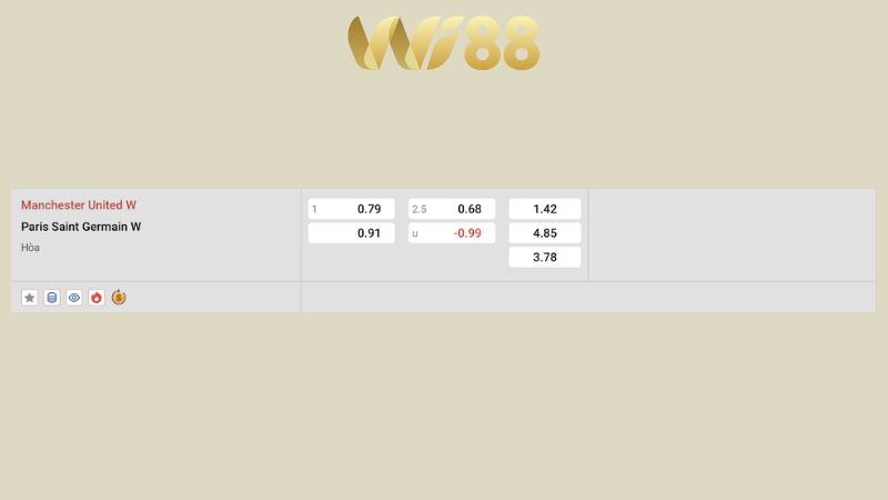 Bảng kèo Manchester United [Nữ] vs Paris St-Germain [W]