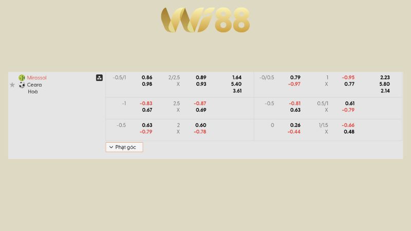 Bảng kèo Mirassol vs Ceara