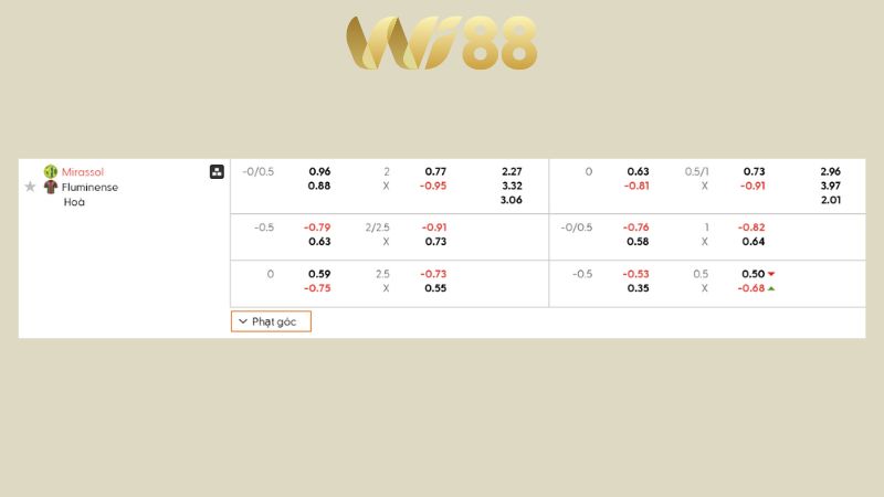Bảng kèo Mirassol vs Fluminense