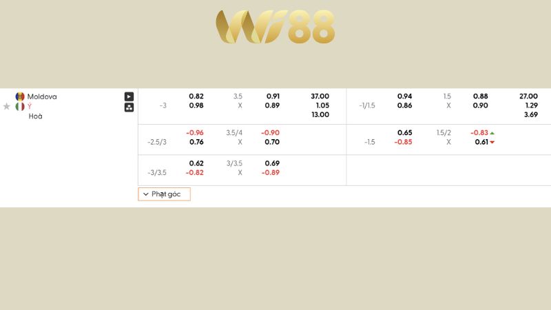Bảng kèo Moldova vs Ý 