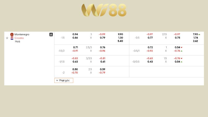 Bảng kèo Montenegro vs Croatia 