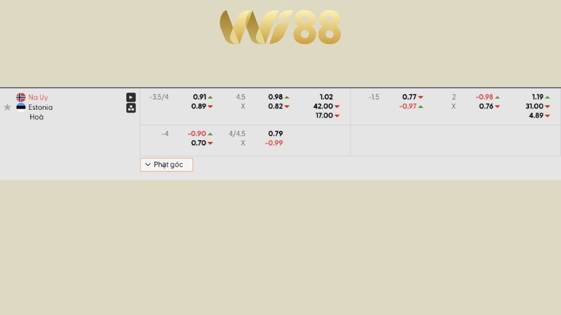 Bảng kèo Na Uy vs Estonia 