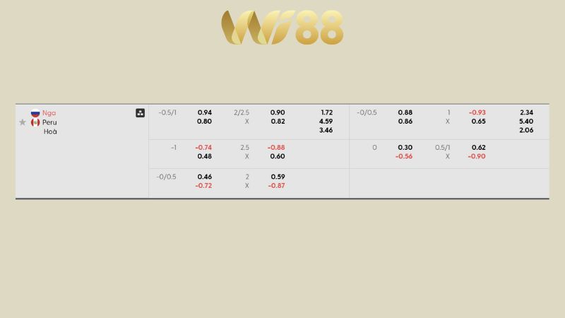 Bảng kèo Nga vs Peru