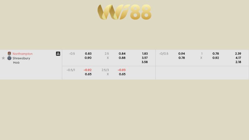 Bảng kèo Northampton vs Shrewsbury