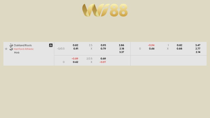 Bảng kèo Oakland Roots vs Hartford Athletic
