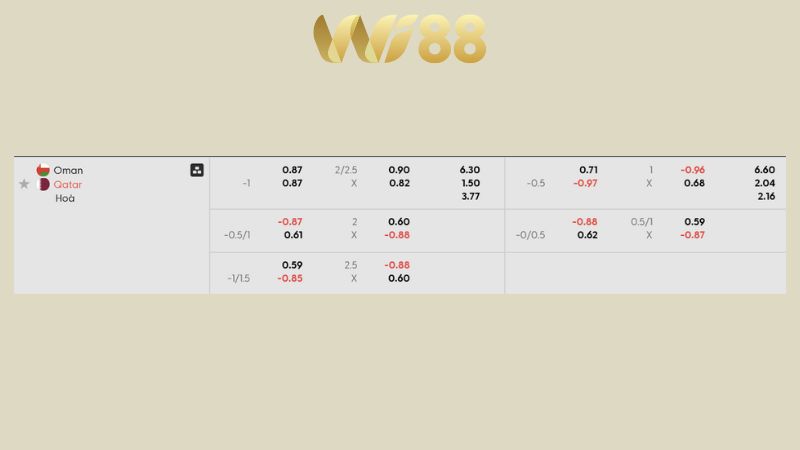 Bảng kèo Oman vs Qatar