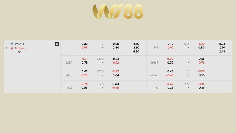Bảng kèo Pafos FC vs Monaco