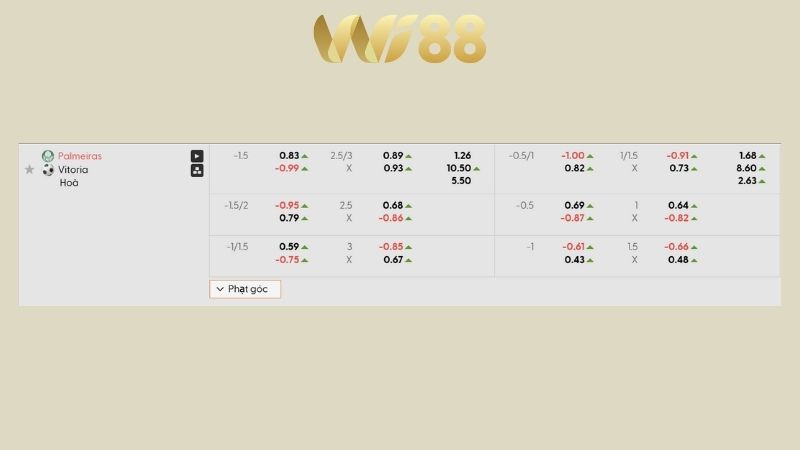 Bảng kèo Palmeiras vs Vitoria