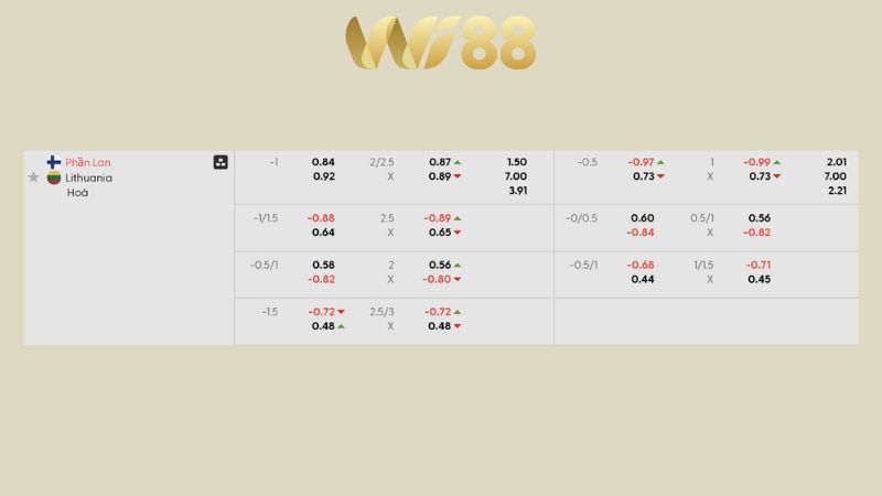 Bảng kèo Phần Lan vs Lithuania