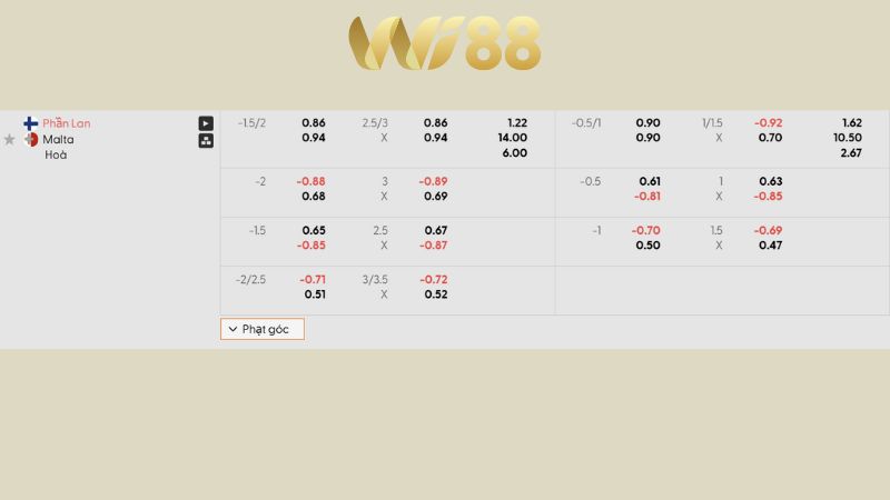 Bảng kèo Phần Lan vs Malta 