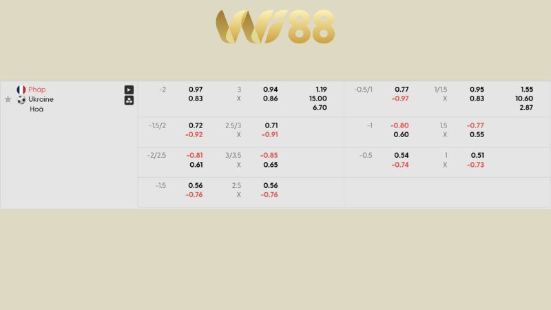 Bảng kèo Pháp vs Ukraine 