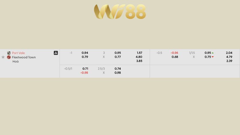 Bảng kèo Port Vale vs Fleetwood Town 
