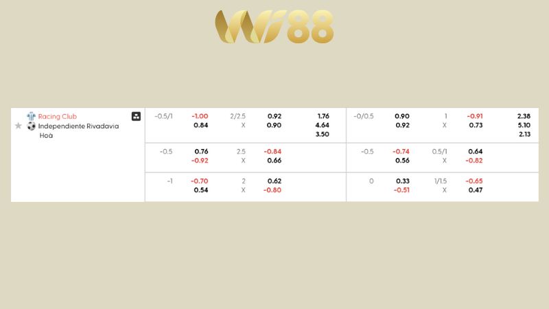 Bảng kèo Racing Club vs Independiente Rivadavia