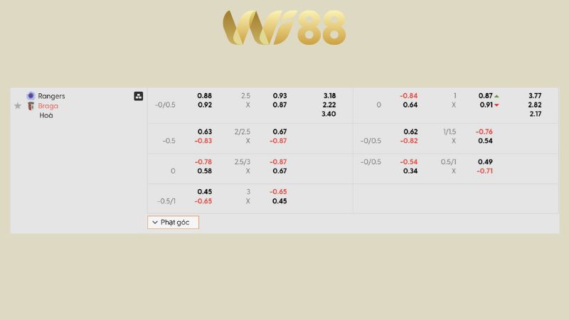 Bảng kèo Rangers vs Braga