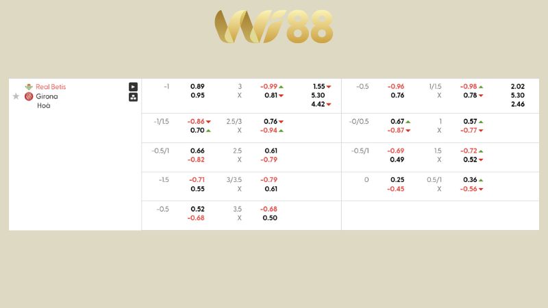 Bảng kèo Real Betis vs Girona