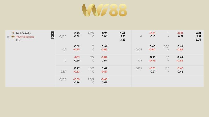 Bảng kèo Real Oviedo vs Rayo Vallecano