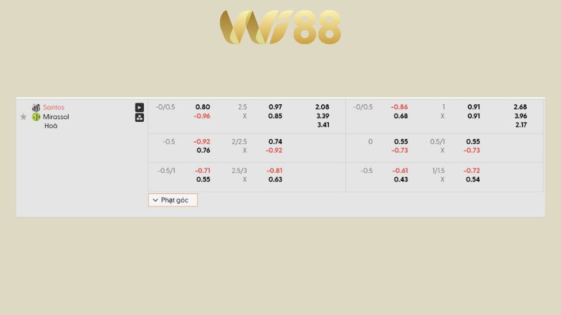 Bảng kèo Santos vs Mirassol