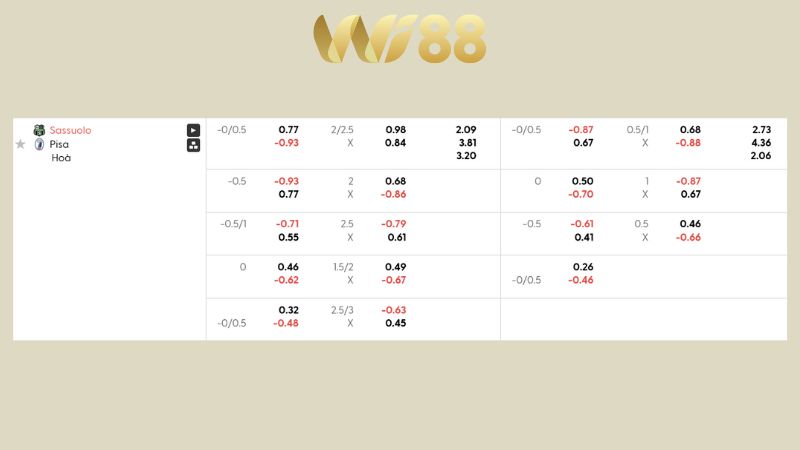 Bảng kèo Sassuolo vs Pisa