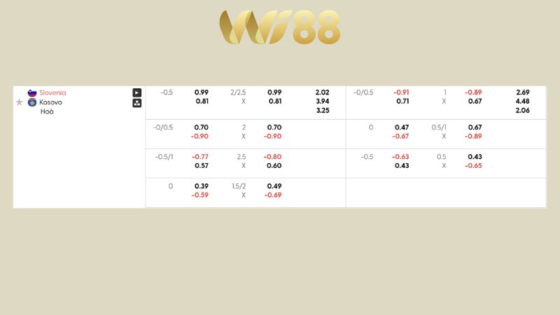 Bảng kèo Slovenia vs Kosovo