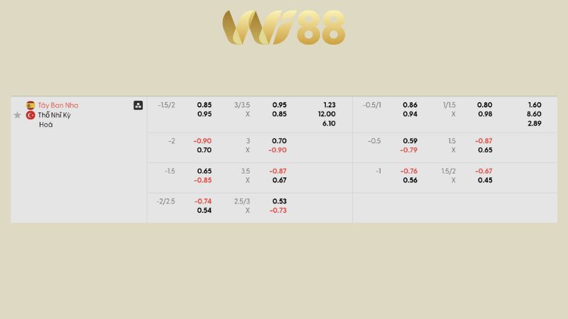 Bảng kèo Tây Ban Nha vs Thổ Nhĩ Kỳ