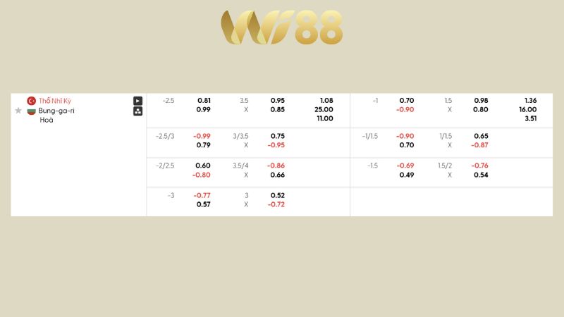 Bảng kèo Thổ Nhĩ Kỳ vs Bulgaria 