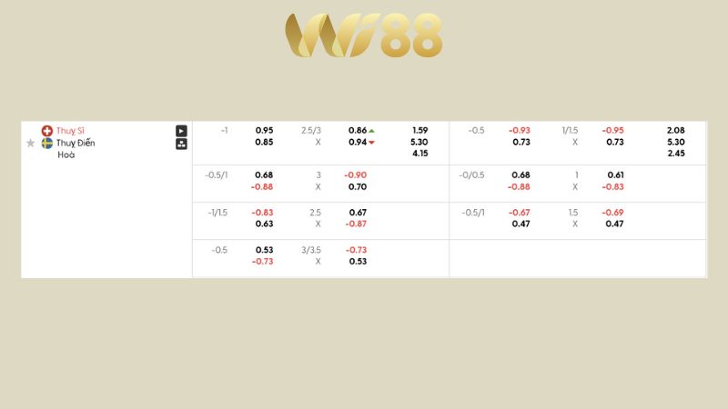 Bảng kèo Thụy Sĩ vs Thụy Điển 