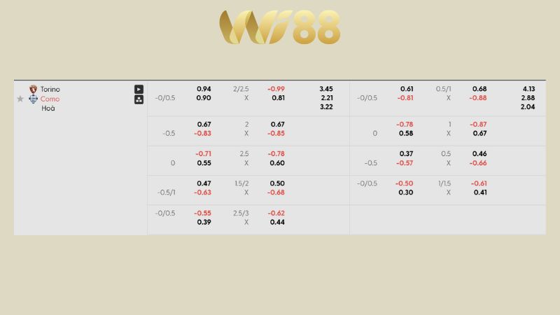Bảng kèo Torino vs Como