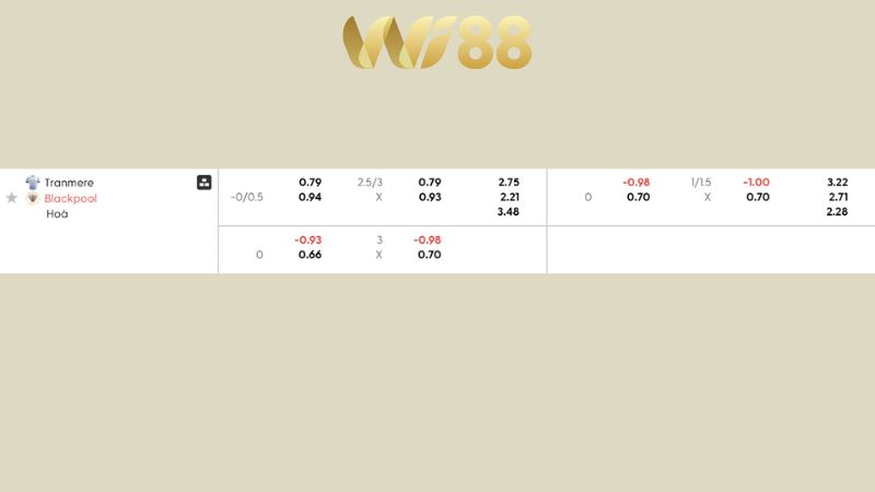 Bảng kèo Tranmere vs Blackpool 