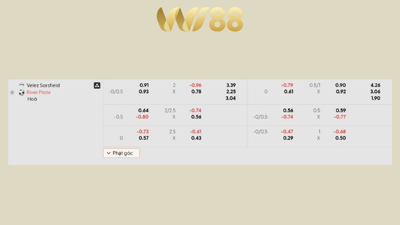 Bảng kèo Velez Sarsfield vs CA River