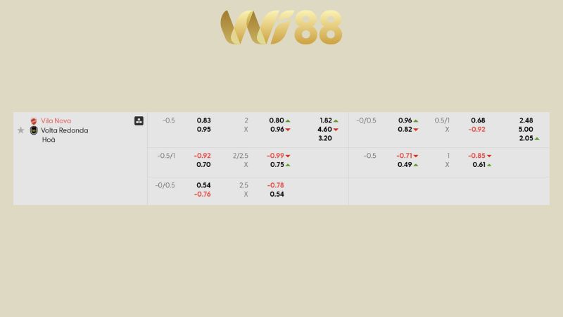Bảng kèo Vila Nova vs Volta Redonda