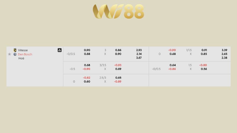 Bảng kèo Vitesse vs Den Bosch 