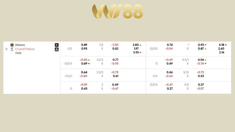 Bảng kèo Wolves vs Crystal Palace 