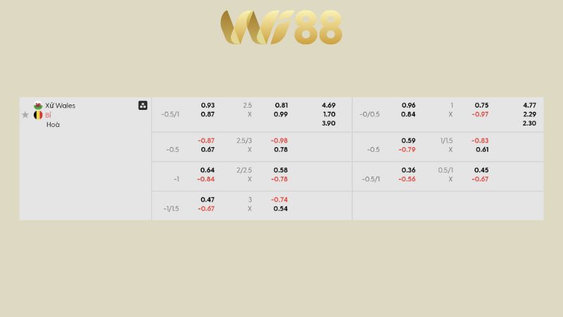 Bảng kèo Xứ Wales vs Bỉ