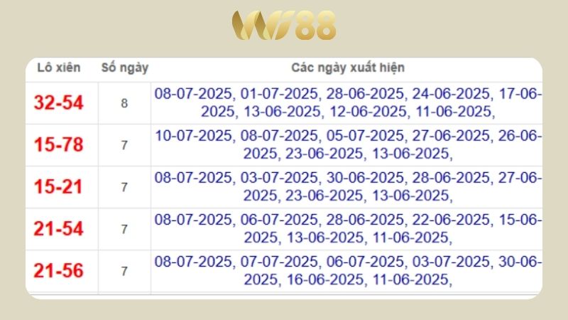 Dự đoán kết quả xsmb lô bạch thủ hôm nay 2/10/2025