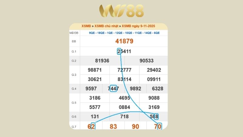 Dự đoán kết quả xsmb lô bạch thủ hôm nay 10/11/2025