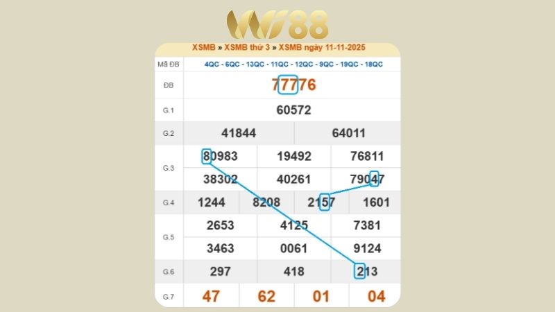 Dự đoán kết quả xổ số miền Bắc lô bạch thủ hôm nay ngày 12/11/2025