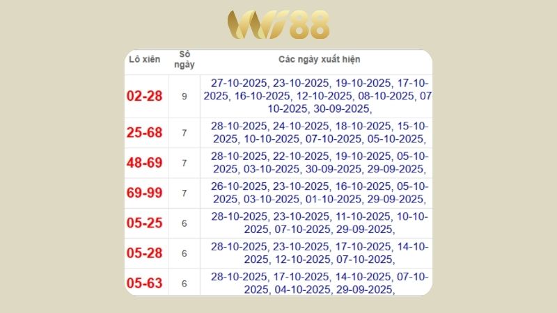 Dự đoán kết quả xsmb lô bạch thủ hôm nay 11/11/2025