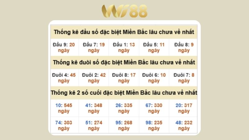 Dự đoán kết quả xsmb lô bạch thủ hôm nay 12/10/2025