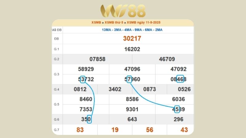 Dự đoán kết quả xsmb lô bạch thủ hôm nay 12/9/2025