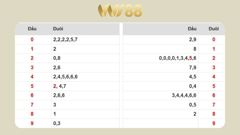 Dự đoán kết quả xsmb lô bạch thủ hôm nay 13/10/2025
