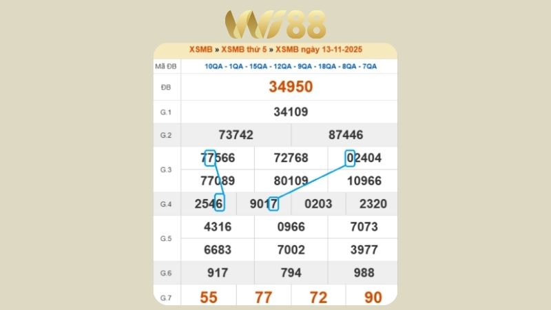Dự đoán kết quả xsmb lô bạch thủ hôm nay 14/11/2025