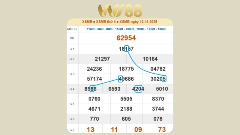 Dự đoán kết quả xsmb lô bạch thủ hôm nay 13/11/2025