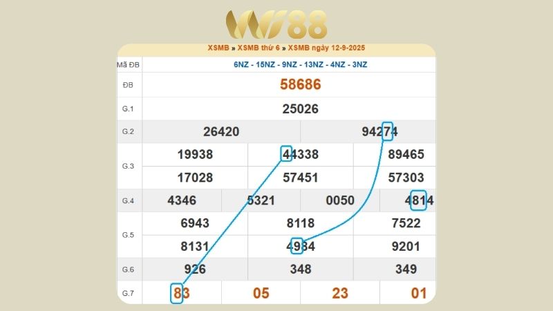 Dự đoán kết quả xsmb lô bạch thủ hôm nay 13/9/2025
