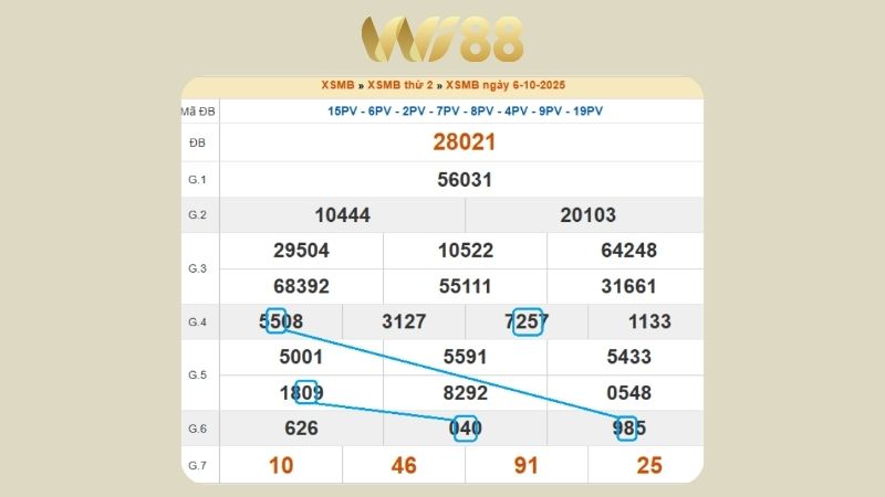 Dự đoán kết quả xsmb lô bạch thủ hôm nay 7/10/2025