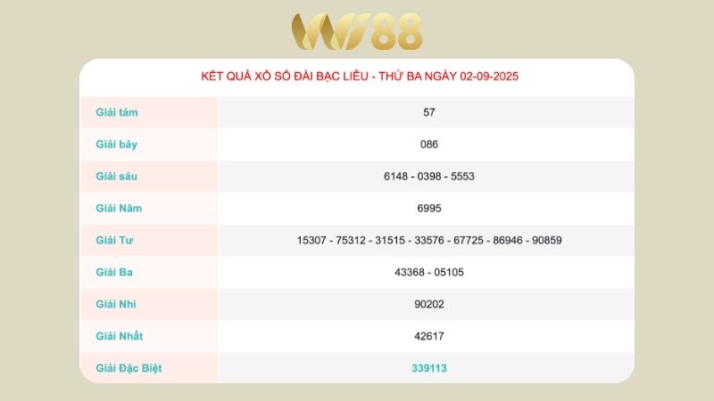 Kết quả xổ số Bạc Liêu ngày 02/09/2025