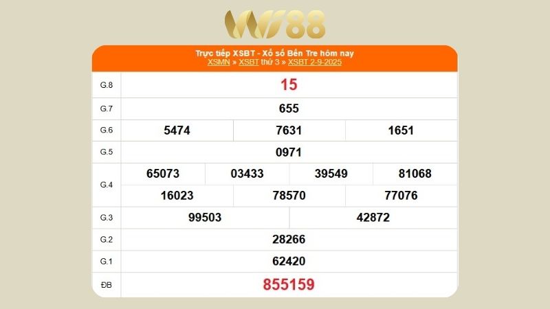 Kết quả xổ số Bến Tre ngày 02/09/2025