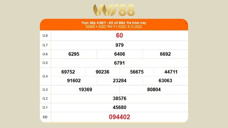 Kết quả xổ số Bến Tre ngày 04/11/2025