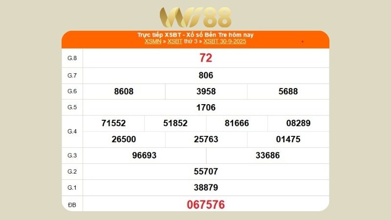Kết quả xổ số Bến Tre ngày 30/09/2025