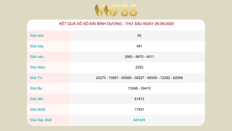 Kết quả xổ số Bình Dương ngày 26/09/2025   
